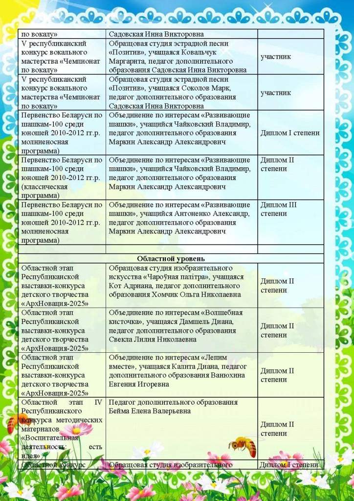 наши достижения_1_Страница_05